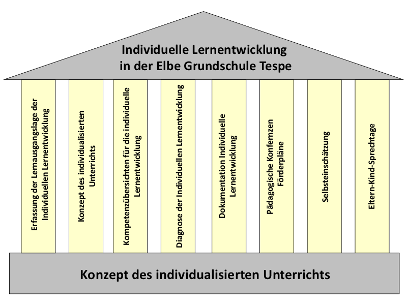 Saeulen